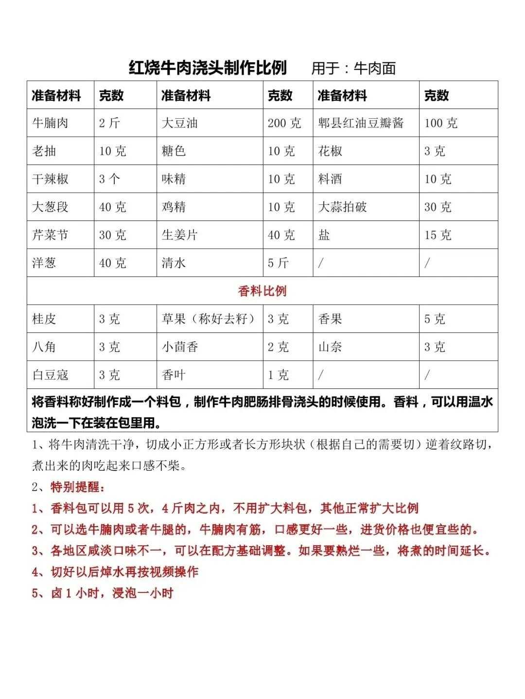 正宗重庆小面数字化配方，内部资料，懂的人都悄悄收藏了