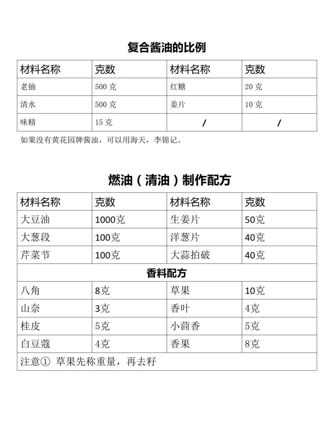 正宗重庆小面数字化配方，内部资料，懂的人都悄悄收藏了