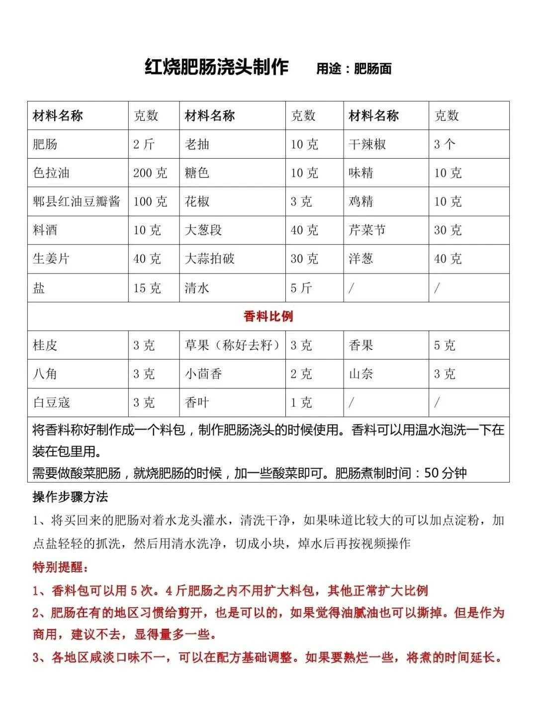 正宗重庆小面数字化配方，内部资料，懂的人都悄悄收藏了