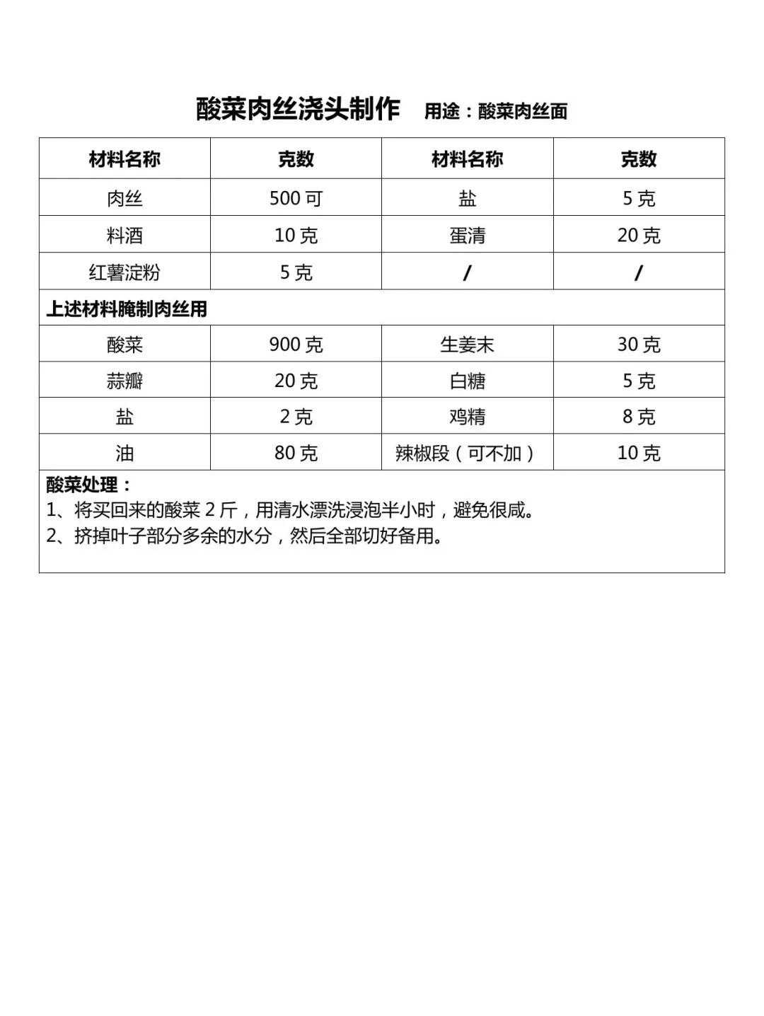 正宗重庆小面数字化配方，内部资料，懂的人都悄悄收藏了