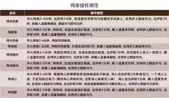 街边特色美味小吃，卤水牛杂秘制配方及自制酱料技术！