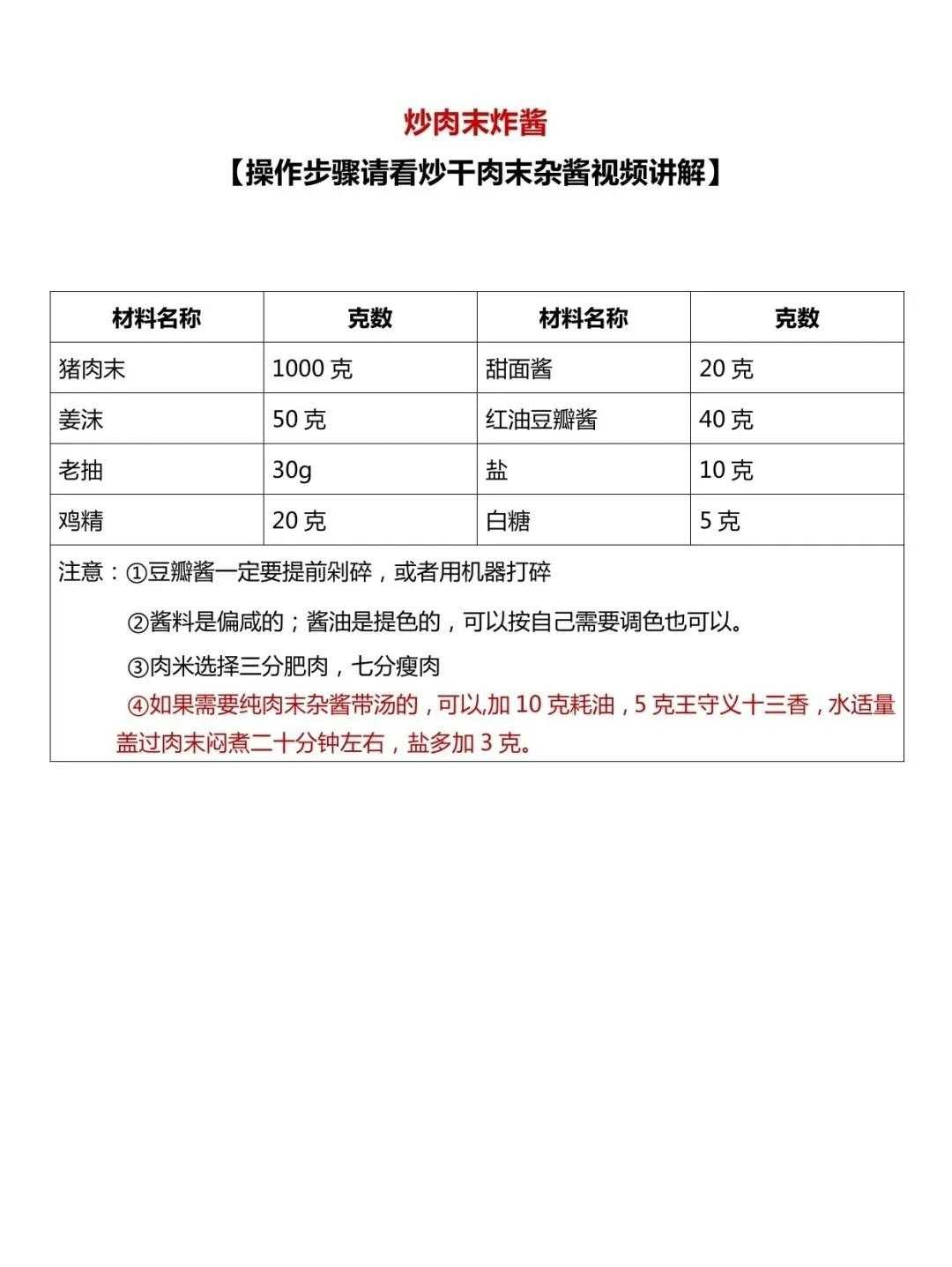 正宗重庆小面数字化配方，内部资料，懂的人都悄悄收藏了