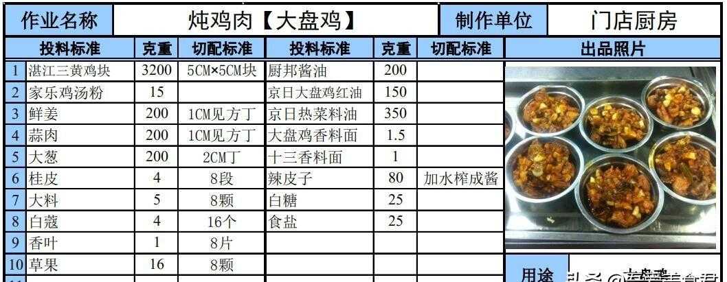 某全国知名连锁店的两款大盘鸡作业指导书意外流出，悄悄收藏好