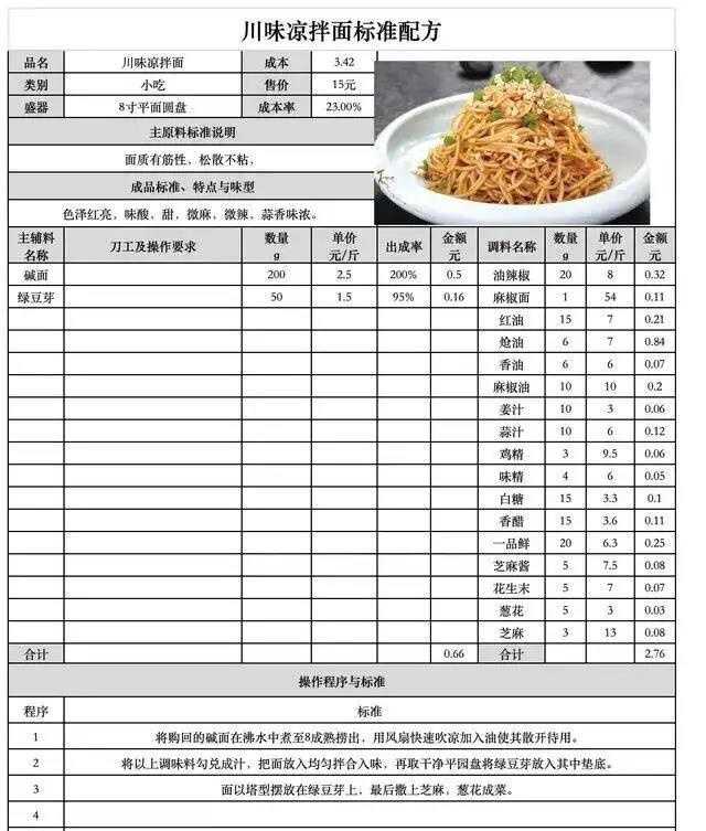 小面、米粉、馄饨、煎饺等各类早餐配方，这套技术用来开店多年