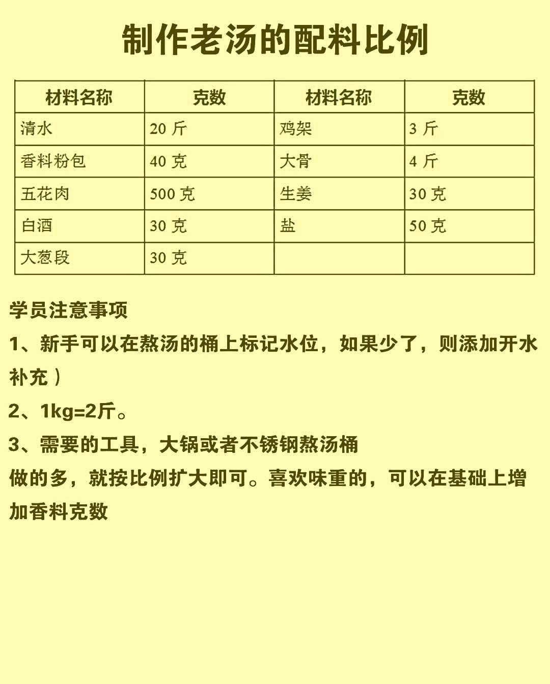 舅舅靠此秘制卤水配方招收学徒月入过万