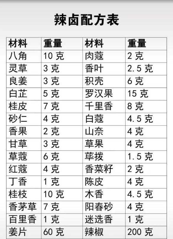 在四川待了一辈子的卤水老师傅各自拿出自己的配方来比拼