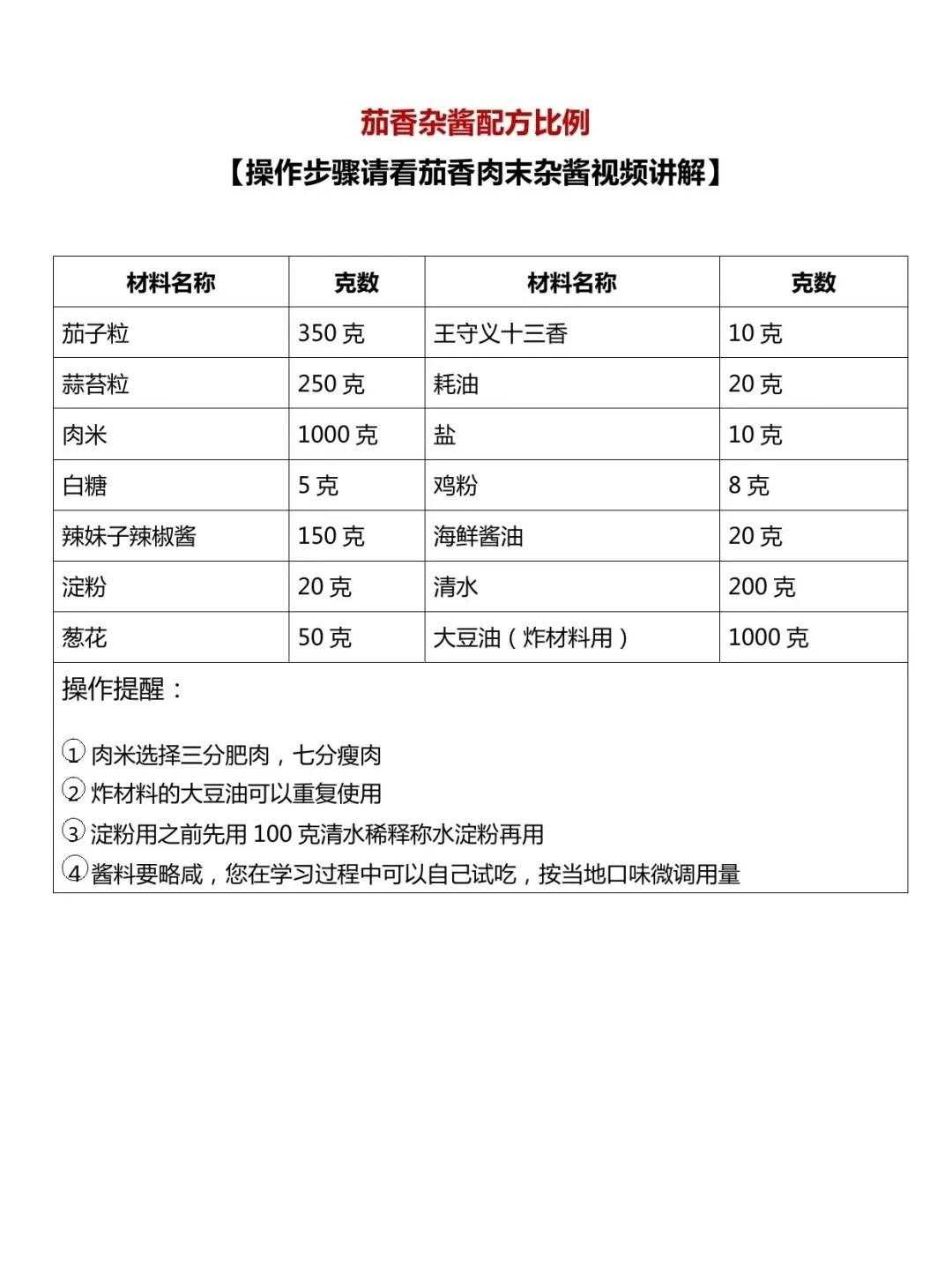 正宗重庆小面数字化配方，内部资料，懂的人都悄悄收藏了