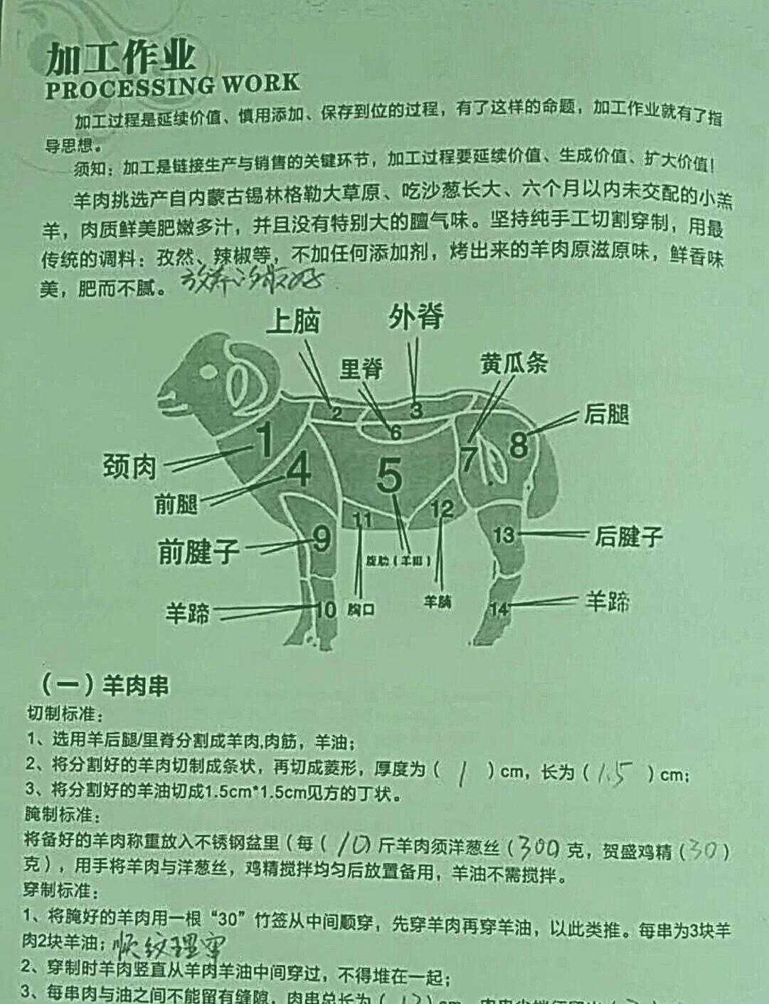 花3680元在实体店学到的烧烤核心技术配方，值得收藏