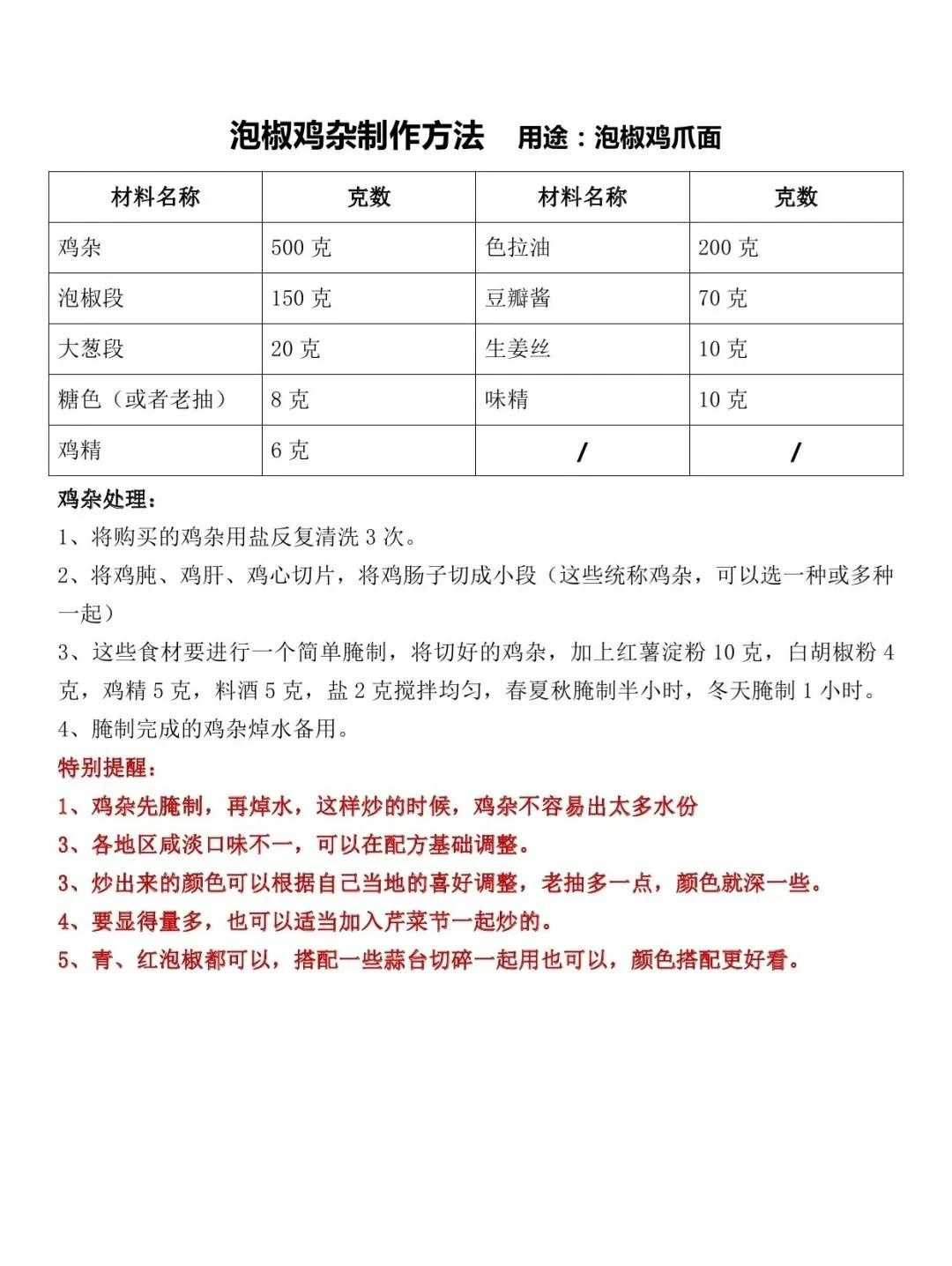 正宗重庆小面数字化配方，内部资料，懂的人都悄悄收藏了