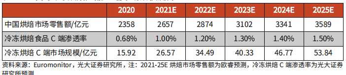 咖啡豆烘焙好还是不烘焙好_烘焙入门 零起点学做烘焙糕点_烘焙