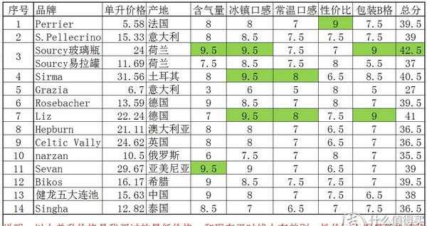 海洋之星气泡水_气泡水饮品的制作方法_气泡水