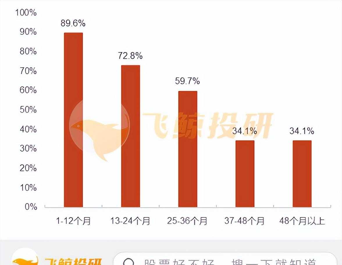 烘焙入门 零起点学做烘焙糕点_咖啡豆烘焙好还是不烘焙好_烘焙