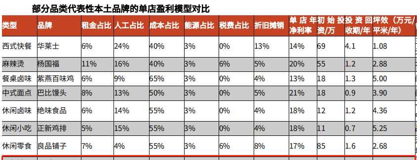 烘焙入门 零起点学做烘焙糕点_咖啡豆烘焙好还是不烘焙好_烘焙