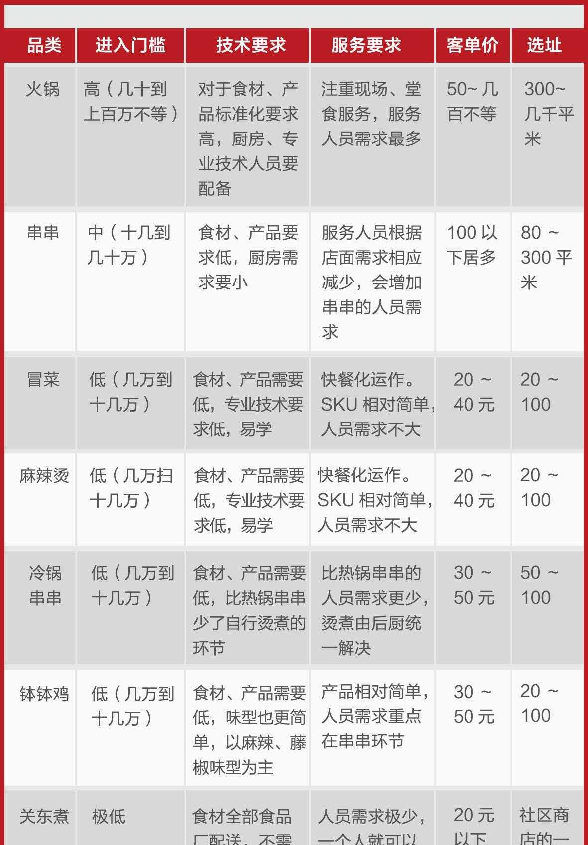 麻辣烫_左孝虎麻辣天后宫071205麻辣天后宫_姥娘麻辣捞烫