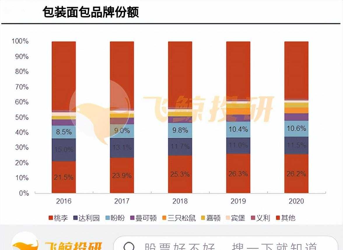 咖啡豆烘焙好还是不烘焙好_烘焙入门 零起点学做烘焙糕点_烘焙