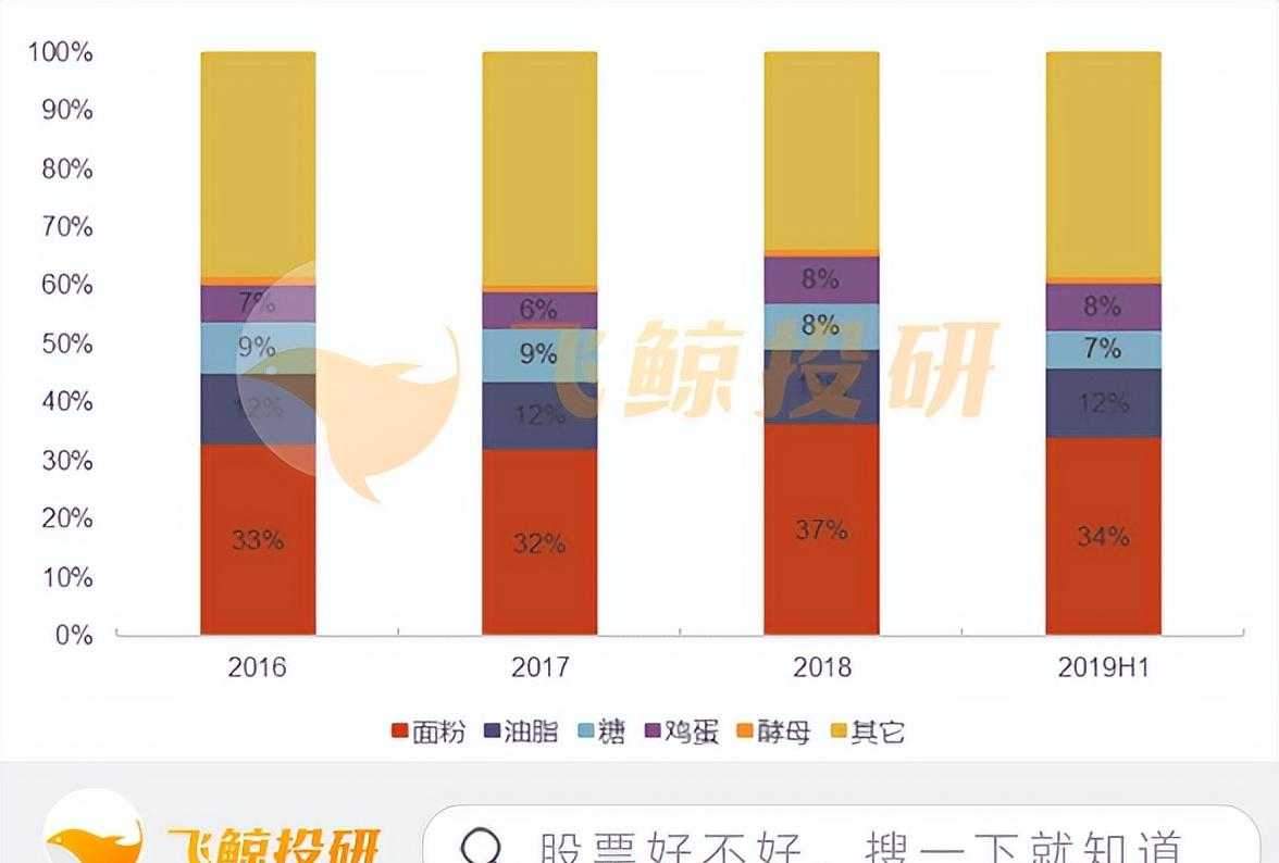 咖啡豆烘焙好还是不烘焙好_烘焙_烘焙入门 零起点学做烘焙糕点