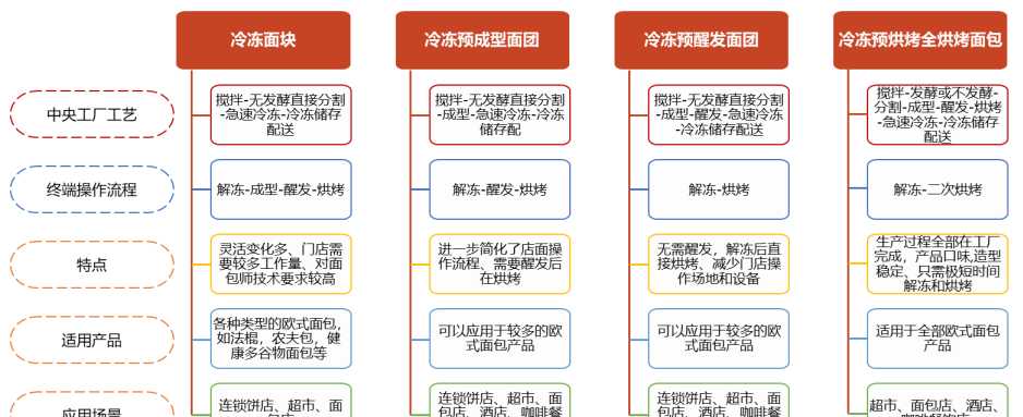 烘焙_烘焙入门 零起点学做烘焙糕点_咖啡豆烘焙好还是不烘焙好