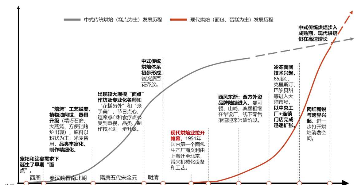 烘焙入门 零起点学做烘焙糕点_烘焙_咖啡豆烘焙好还是不烘焙好