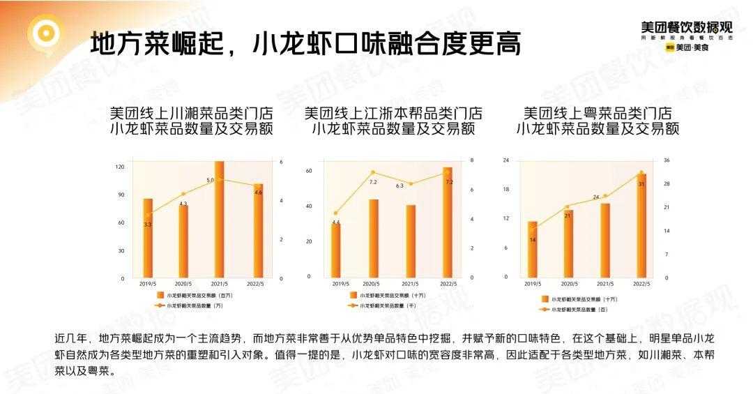 龙虾_盱眙龙虾 潜江龙虾_澳洲龙虾波士顿龙虾