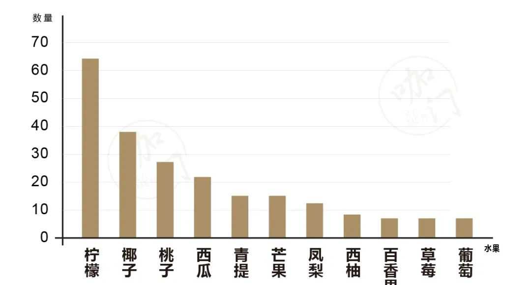 小青柠檬和茶泡水喝_柠檬马鞭草茶副作用_柠檬茶