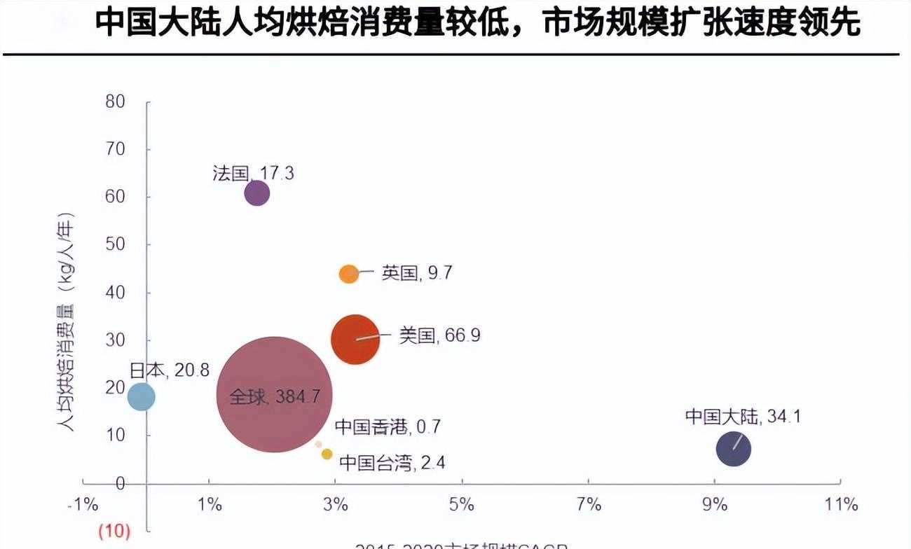 咖啡豆烘焙好还是不烘焙好_烘焙_烘焙入门 零起点学做烘焙糕点