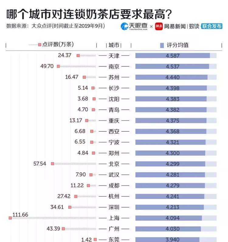 加盟港式奶茶连锁店_港式奶茶_港式奶茶