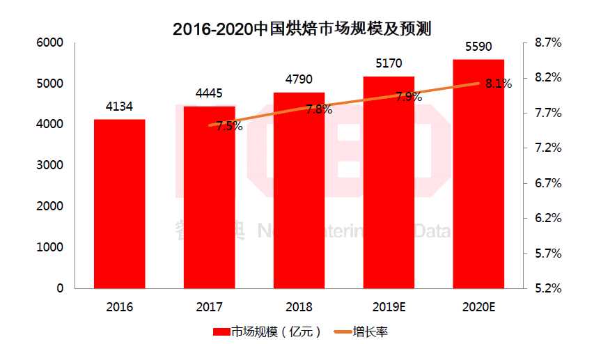 烘焙为啥不好做？深度解析好利来、幸福西饼、熊猫不走、鲍师傅…