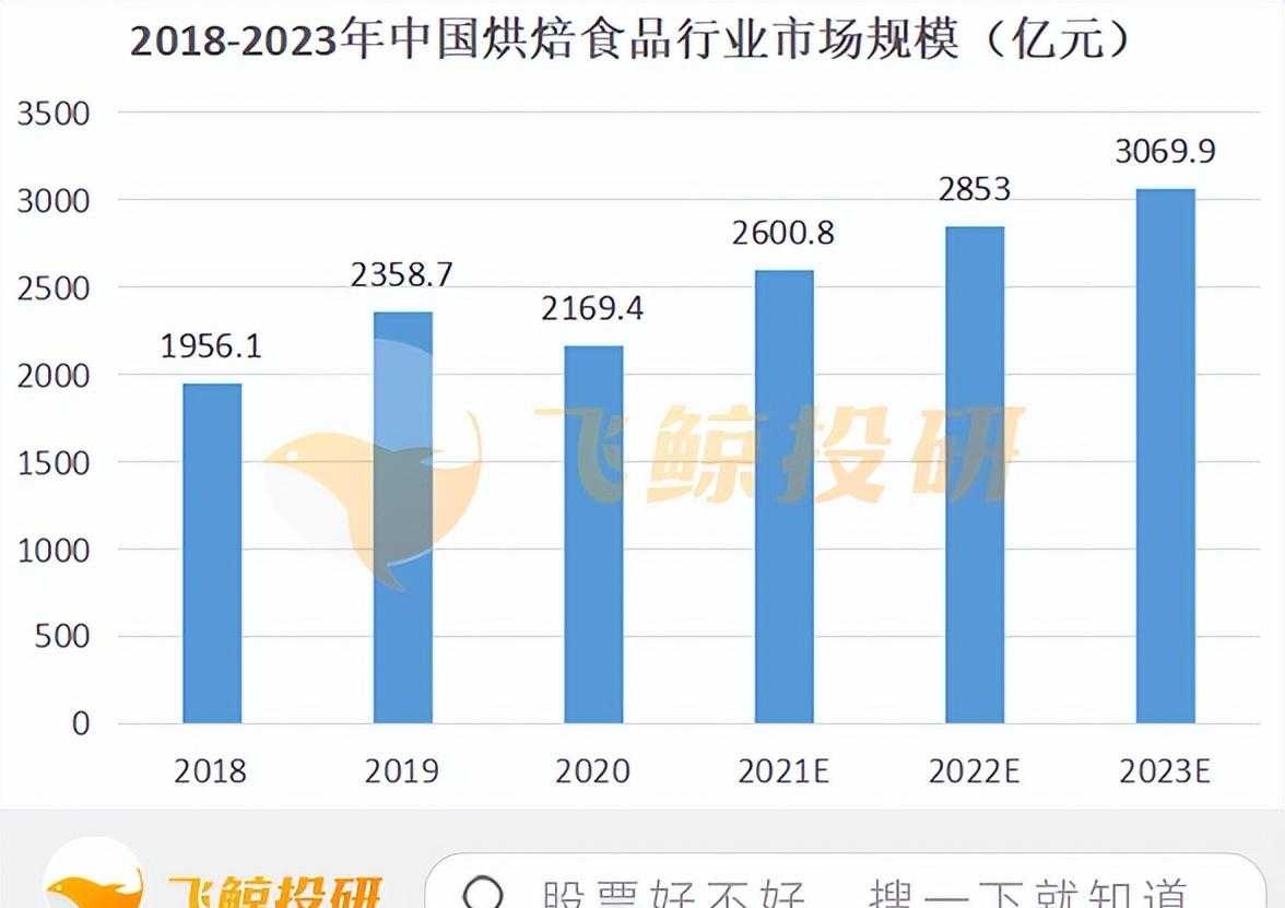 咖啡豆烘焙好还是不烘焙好_烘焙入门 零起点学做烘焙糕点_烘焙