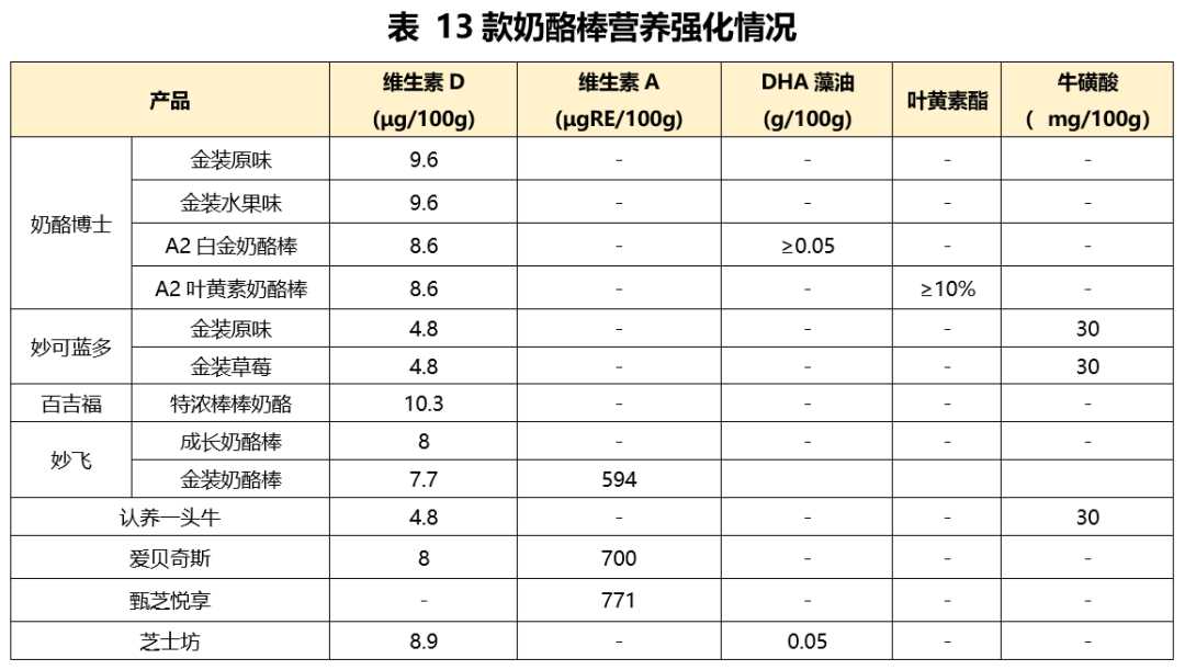 再制奶酪和天然奶酪 配料表_奶酪_鲜奶酪和奶油奶酪