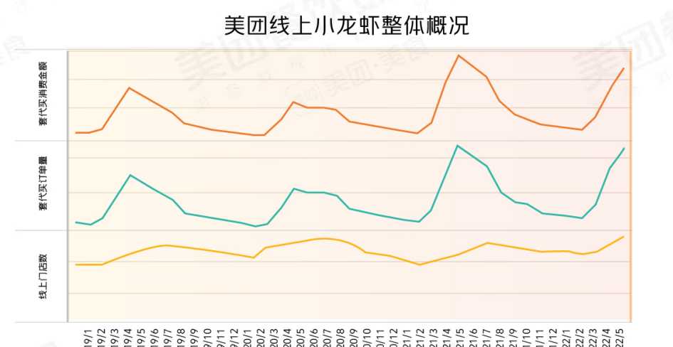 地黄，别名小鸡喝酒，根似萝卜，有男人草的称号，男人朋友别错过