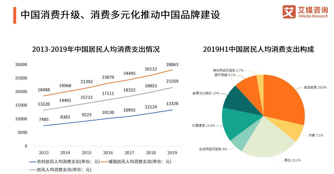 消费升级下未来5年烘焙行业发展趋势及走向