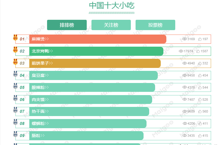 不用出门！中国排名前十的街头小吃，在家也能做，有一口锅就够了