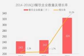 老潼关肉夹馍加盟多少钱？投资预算如何分析？